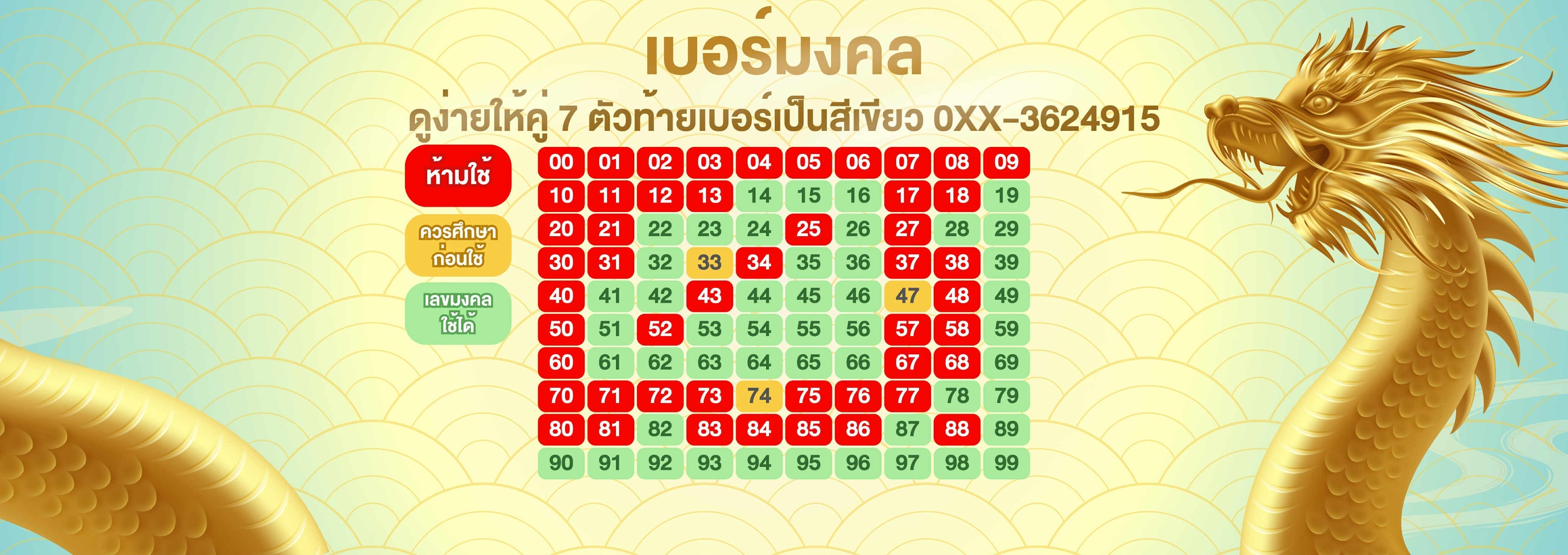 เบอร์มงคล ซิมดี 159
